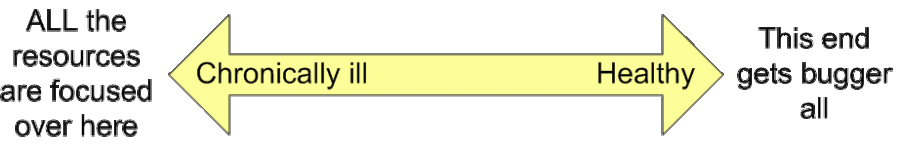 Mental health spectrum