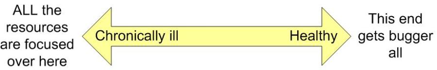 Mental health spectrum