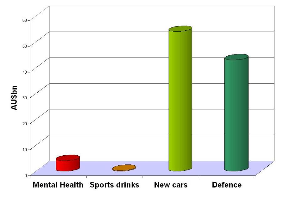 mental health spending
