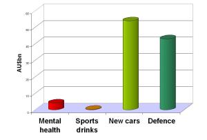 mental health spending