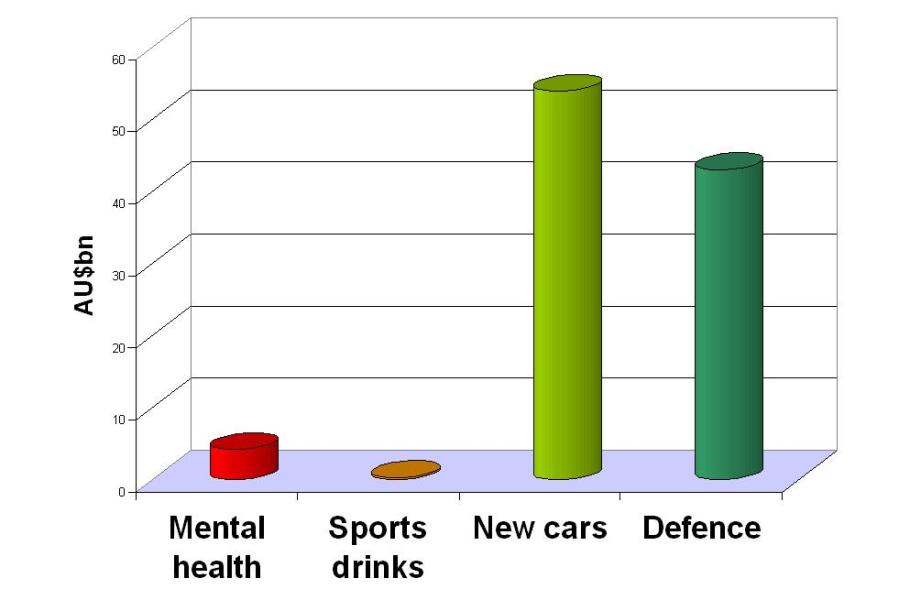 mental health spending