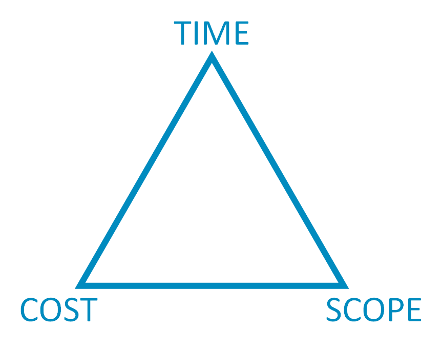 Iron triangle of project management